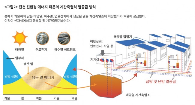 한국에너지기술연구원 제공